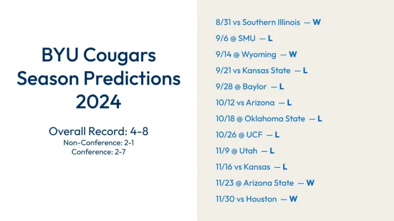 BYU Cougars Season Predictions for 2024