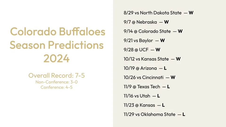 Colorado Buffaloes Season Predictions for 2024