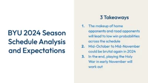 BYU Football 2024 Season Schedule Analysis and Expectations
