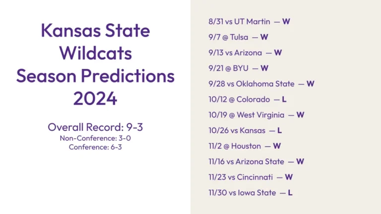 Kansas State Wildcats season predictions for 2024
