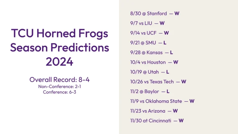 TCU Horned Frogs Season Predictions for 2024